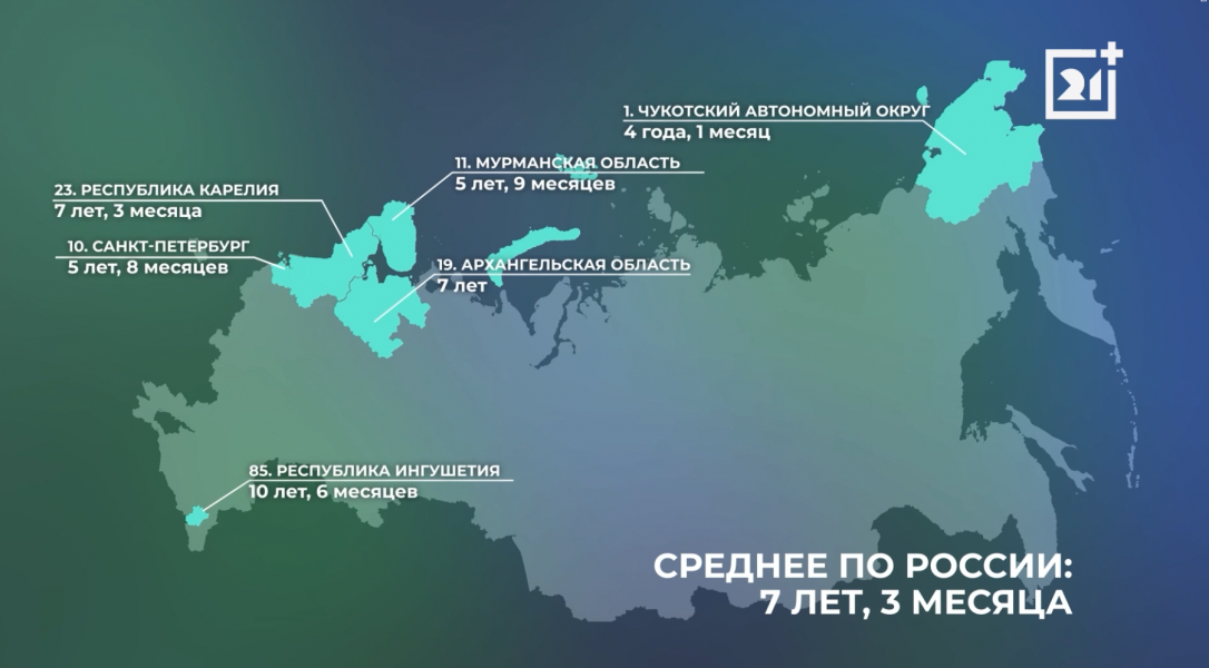 Рейтинг