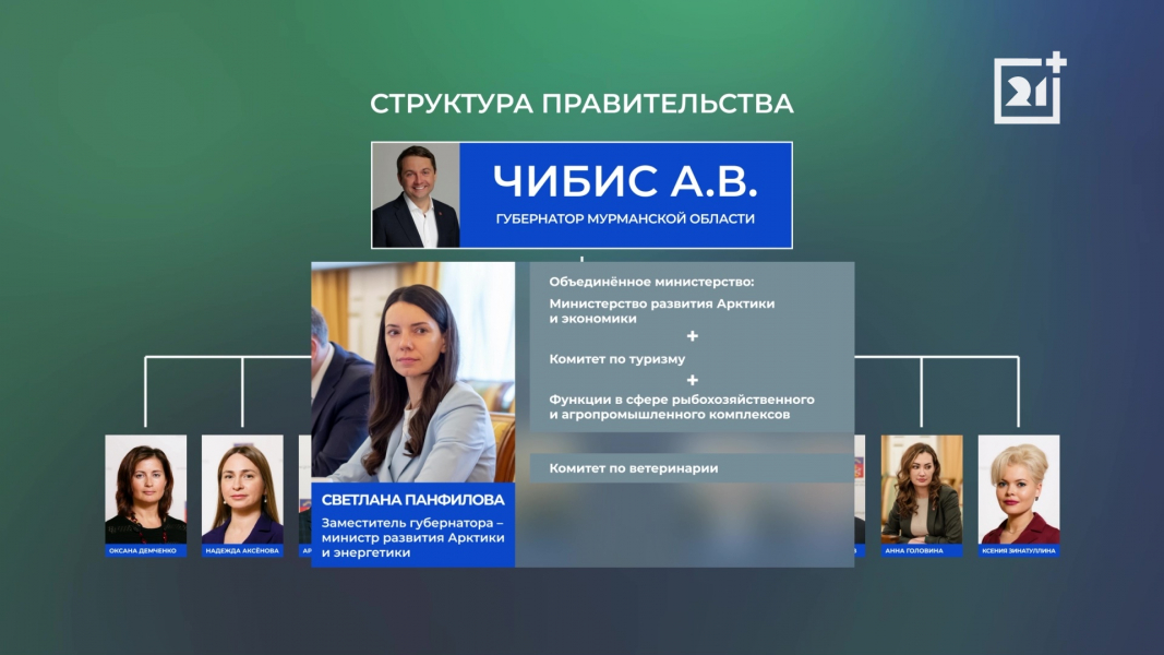 Появились подробности с оперативного совещания в Мурманске Появились подробности с оперативного совещания в Мурманске