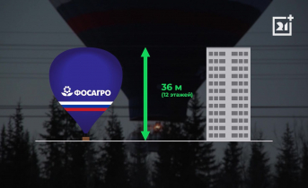 Стартовавший в Мурманской области полет побил мировой рекорд Конюхов на воздушном шаре в Мурманской области