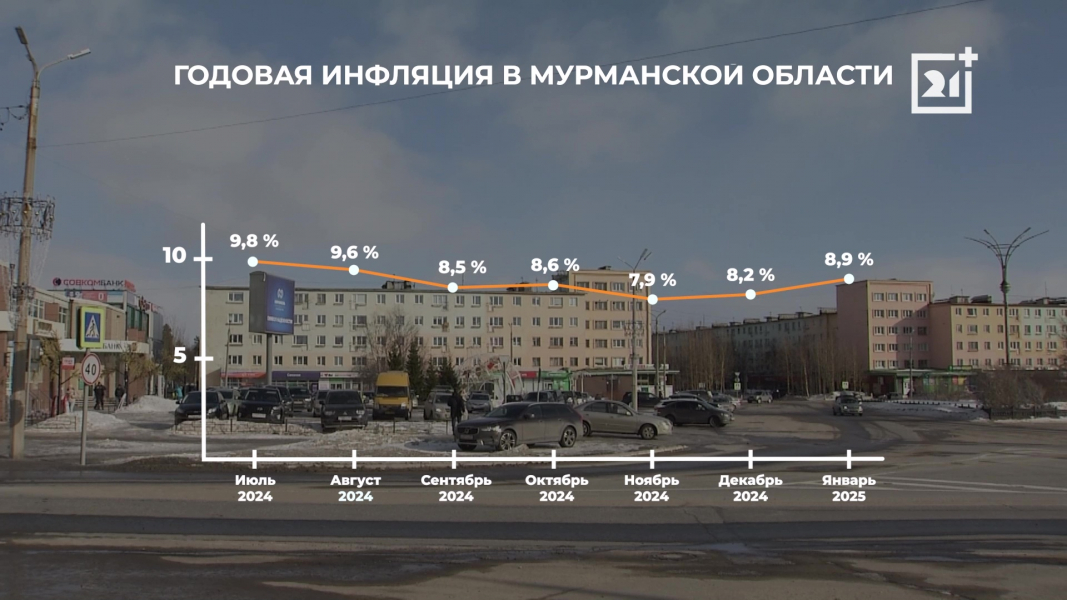 Цены в Мурманской области выросли Цены в Мурманской области выросли
