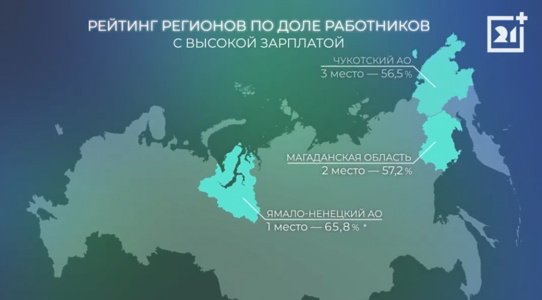Заполярье потеряло позиции в рейтинге регионов