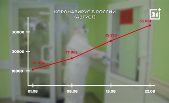 Рост заболеваемости коронавирусом зафиксировали в Мурманской области Статистика