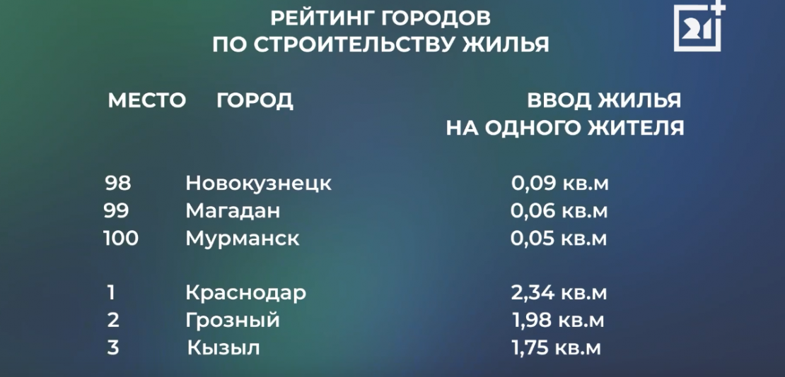 статистика 