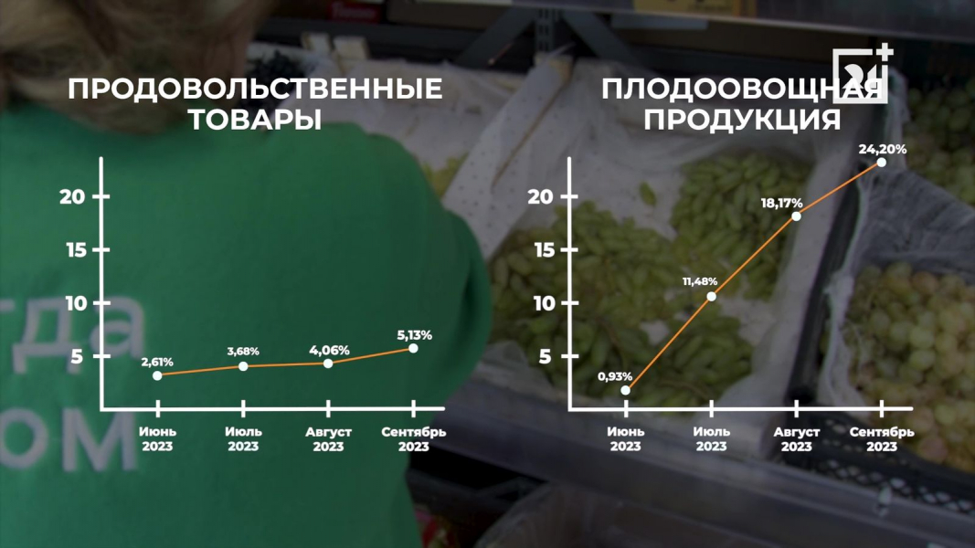 Цены на некоторые продукты в Мурманской области выросли Цены на некоторые продукты в Мурманской области выросли