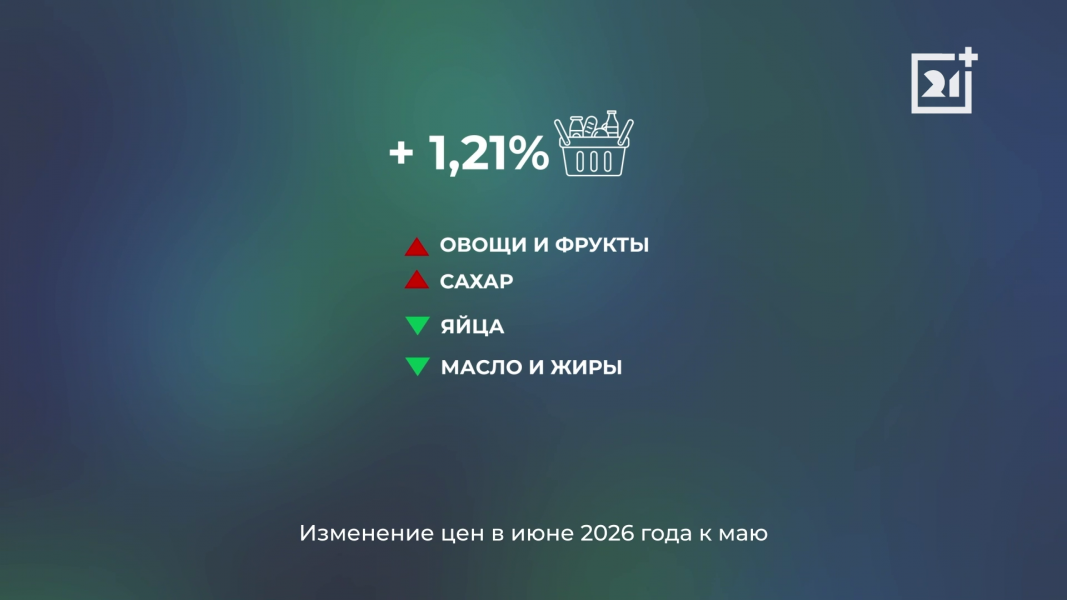 Инфляция в Мурманской области ускорилась Инфляция в Мурманской области ускорилась
