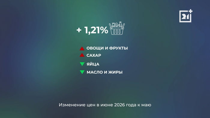Инфляция в Мурманской области ускорилась Инфляция в Мурманской области ускорилась