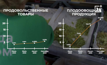Цены на некоторые продукты в Мурманской области выросли Цены на некоторые продукты в Мурманской области выросли