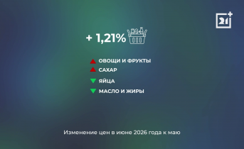 Инфляция в Мурманской области ускорилась Инфляция в Мурманской области ускорилась