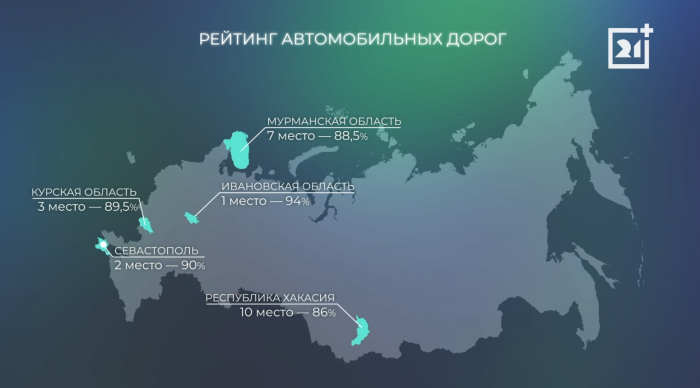 Рейтинг
