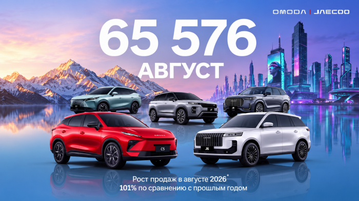 Глобальные продажи брендов OMODA и JAECOO в августе выросли в два раза и достигли 65 576 автомобилей