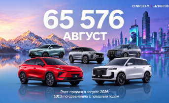 Глобальные продажи брендов OMODA и JAECOO в августе выросли в два раза и достигли 65 576 автомобилей Глобальные продажи брендов OMODA и JAECOO в августе выросли в два раза и достигли 65 576 автомобилей