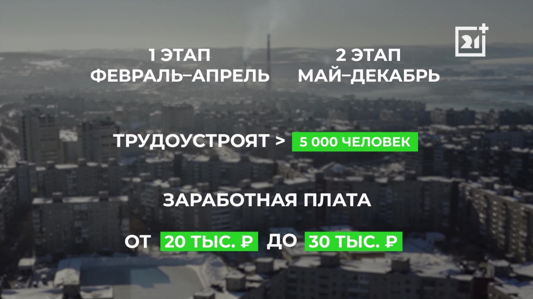 Где найти работу несовершеннолетним в Мурманске Презентация