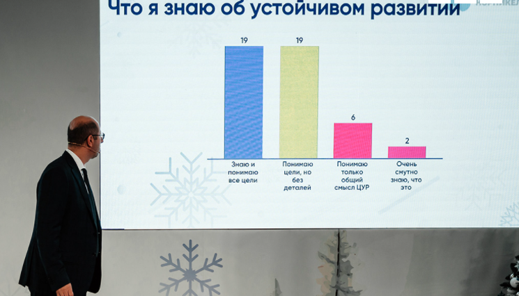 Идеология устойчивого развития становится частью мировоззрения сотрудников «Норникеля» Идеология устойчивого развития становится частью мировоззрения сотрудников «Норникеля»