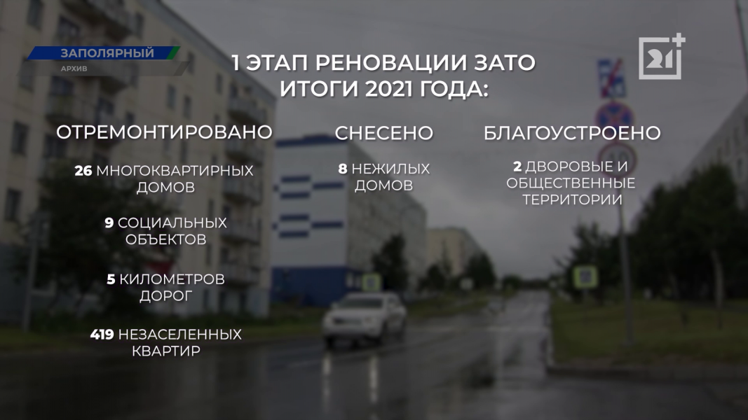 На развитие закрытых городов Заполярья направят 3 млрд рублей Реновация