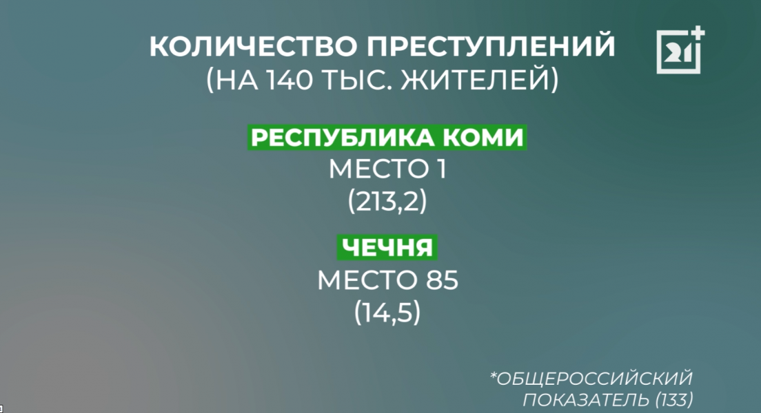 Преступность в Мурманской области растет 