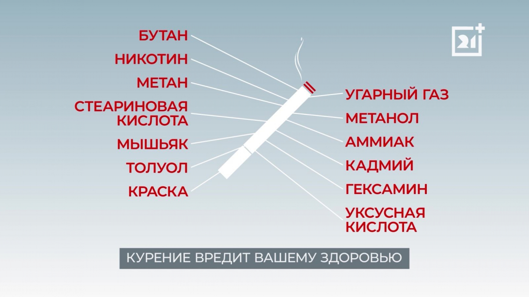 Опасность курения