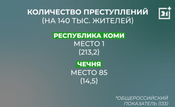 Преступность в Мурманской области растет Преступность в Мурманской области растет