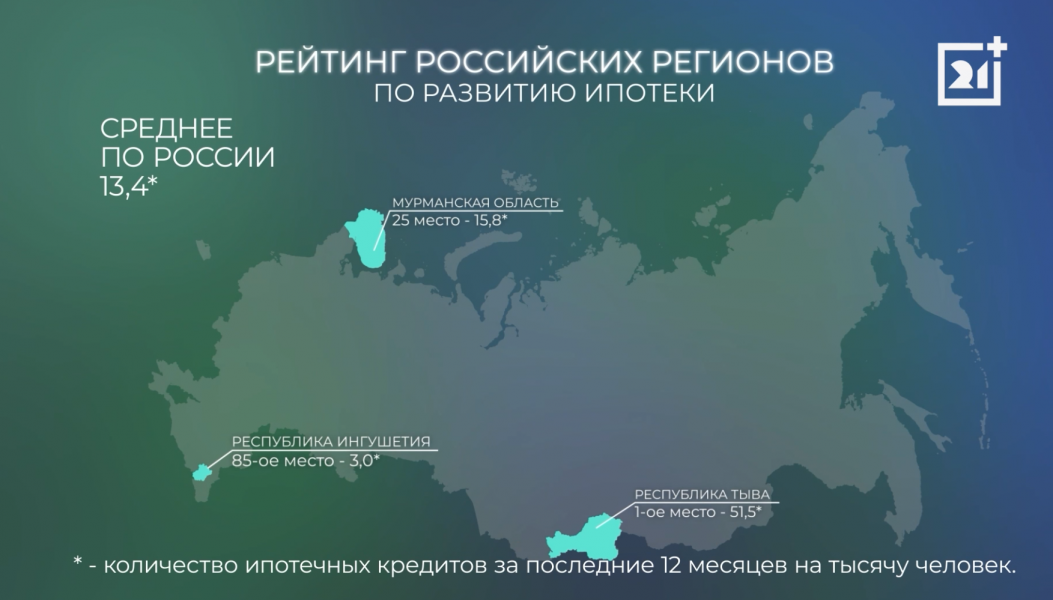 Ипотека