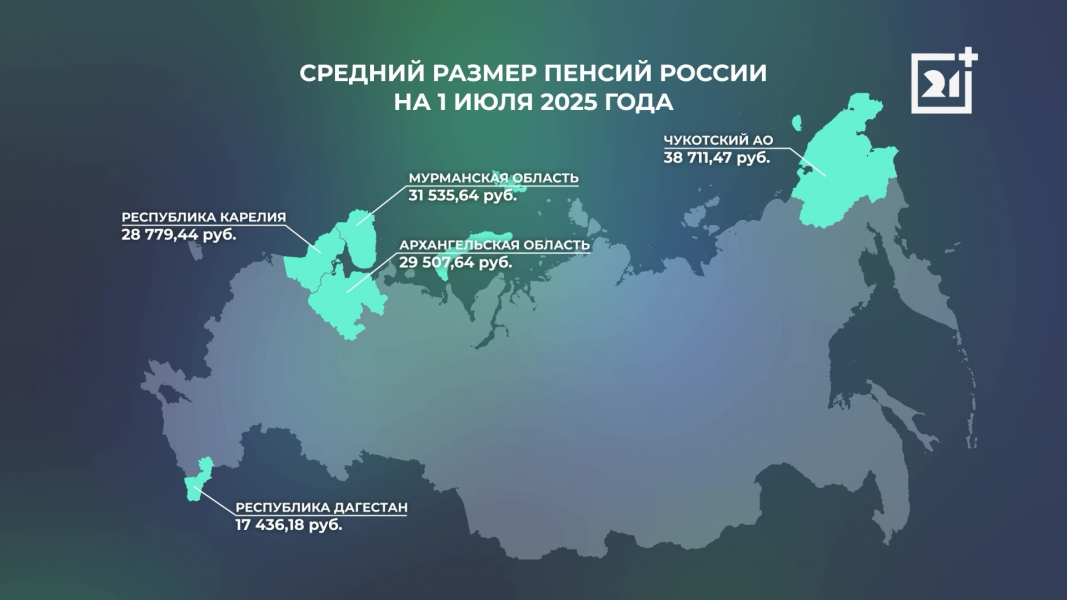 Мурманская область вошла в топ по размеру пенсий Инфографика
