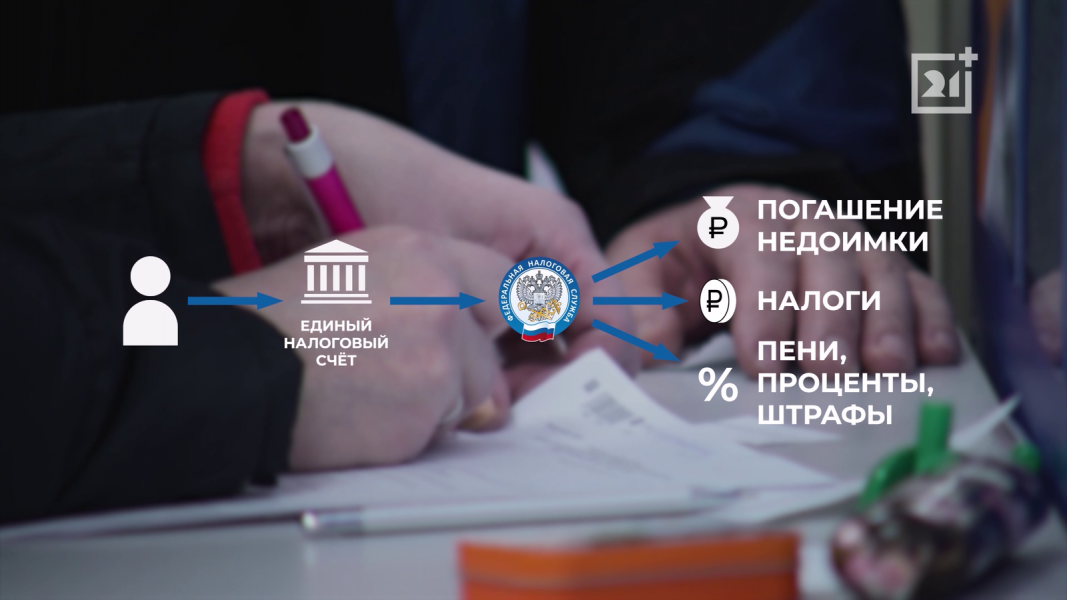 Налогоплательщики Мурманской области перейдут на новую форму оплаты Налогоплательщики Мурманской области перейдут на новую форму оплаты
