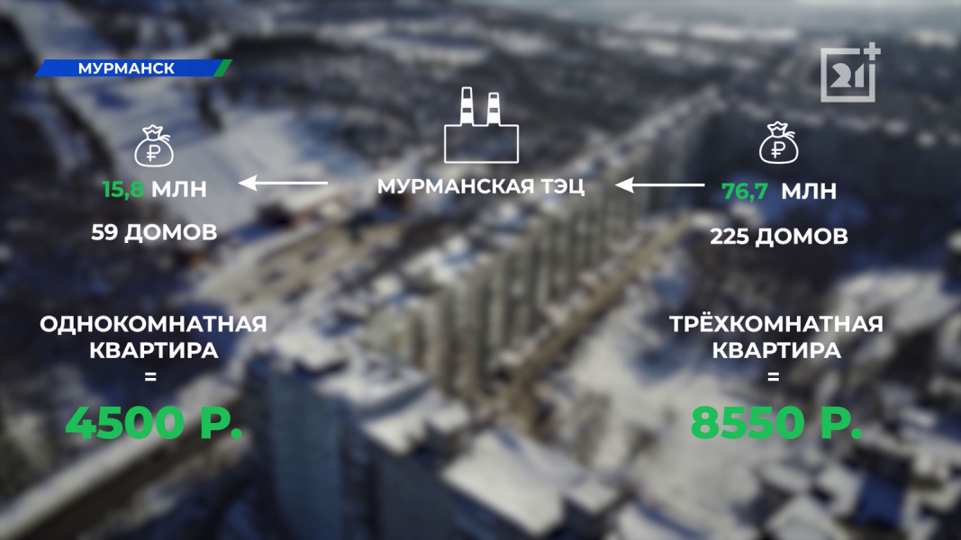 Мурманск