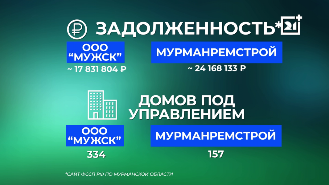Таблица