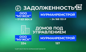 Смена УК в Мурманской области Таблица