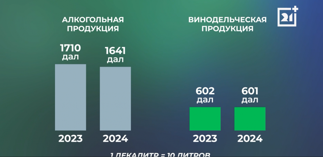 Статистика