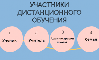 Мончегорский «РобоНикель» поделился опытом онлайн-обучения