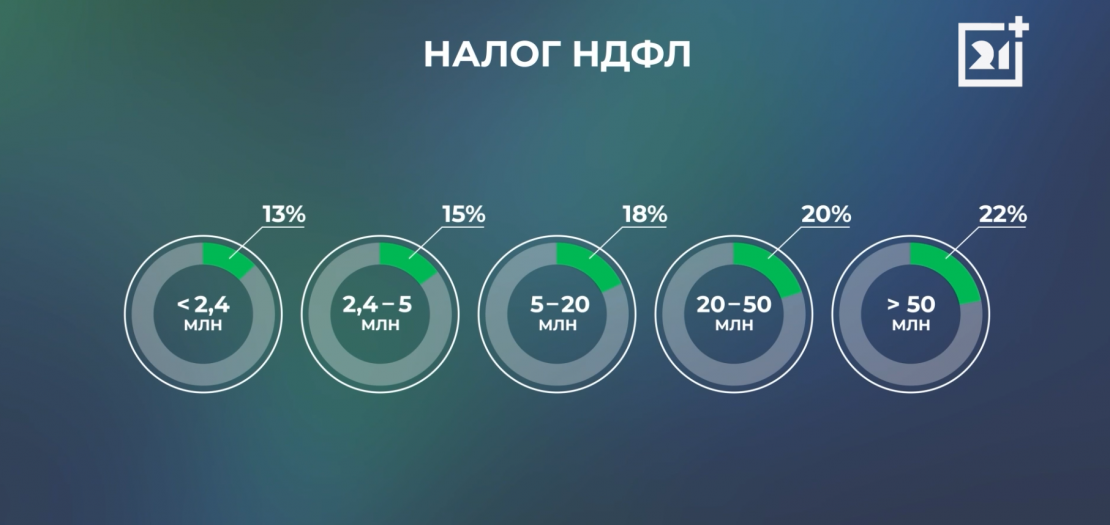 Какие изменения ждут мурманчан в наступившем году Новые законы