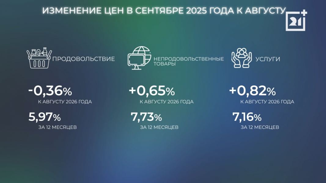 Цены в Мурманской области выросли на 0,4% Инфляция