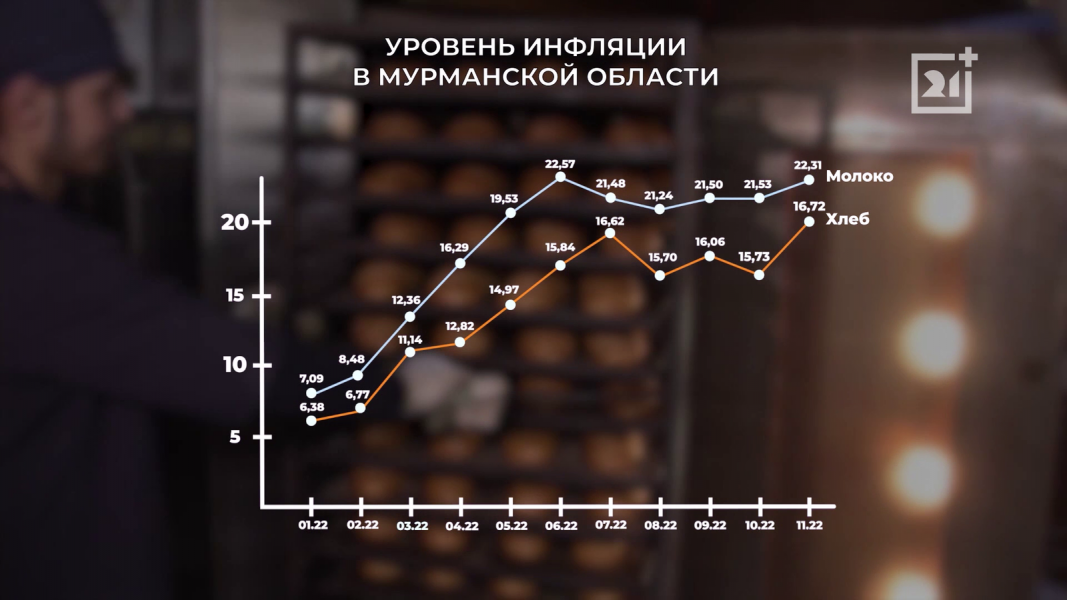 Цены на продукты в Мурманской области заметно выросли Цены на продукты в Мурманской области заметно подорожали