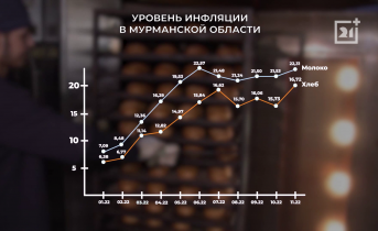 Цены на продукты в Мурманской области заметно выросли Цены на продукты в Мурманской области заметно подорожали