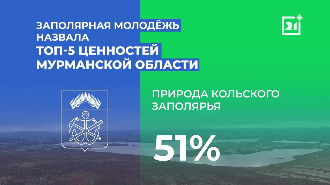 Северяне рассказали о главных ценностях Мурманской области Инфоргафика