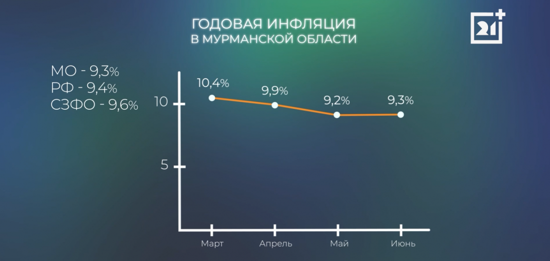 Инфляция