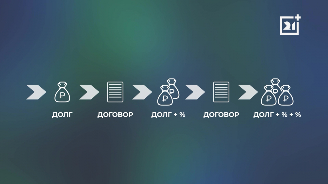 Россиянам могут запретить брать больше одного кредита Инфографика