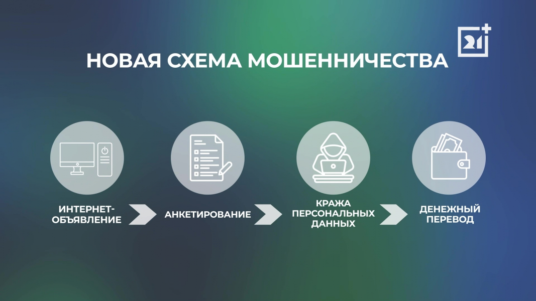 Изощренный способ мошенничества появился в Мурманской области Изощренный способ мошенничества появился в Мурманской области