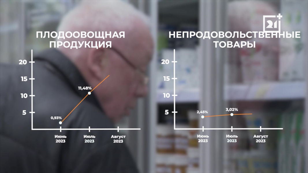 График