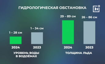 Мурманская область готова в опасному периоду Мурманская область готова в опасному периоду