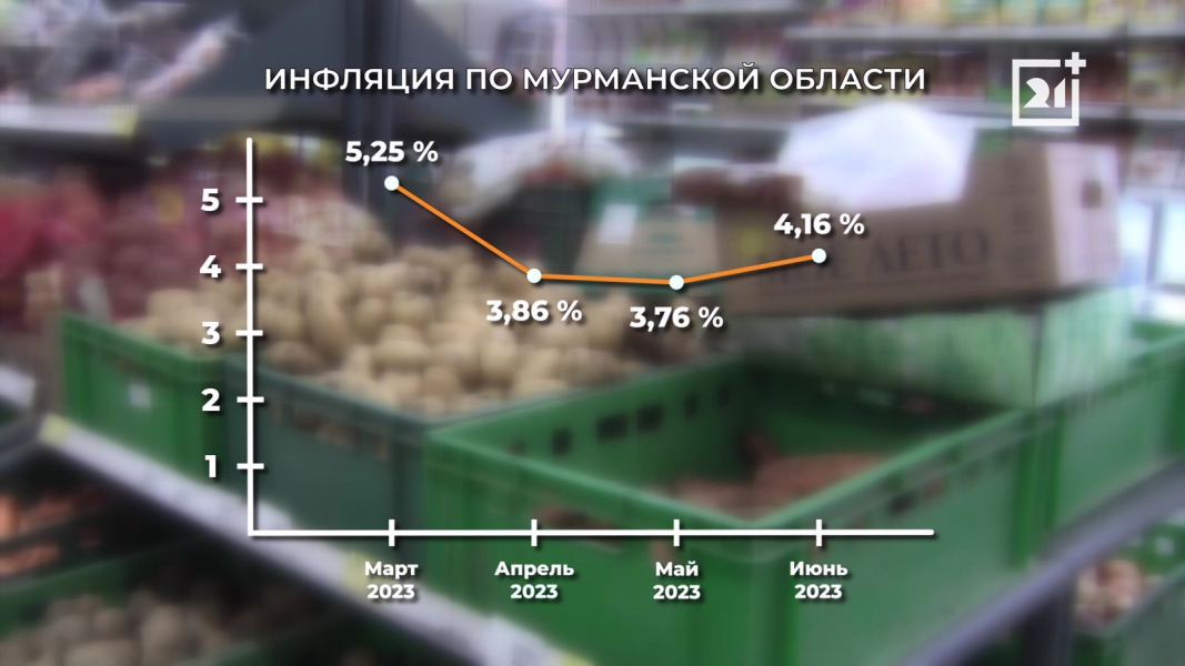 Ситуация с ценами в Мурманской области изменилась Мурманская область