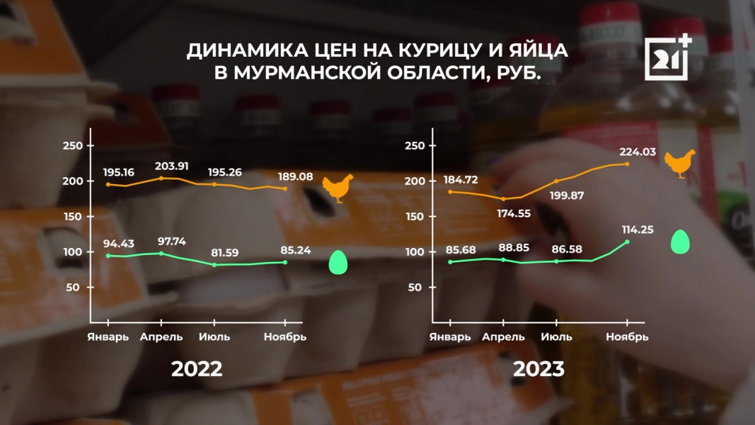 Цены