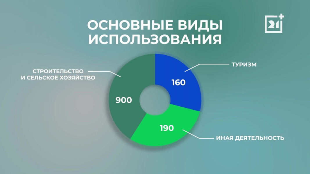 Жители Мурманской области рассказали, как воспользовались «Арктическим гектаром» Инфографика