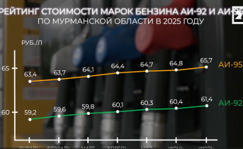 Правительство России ужесточило запрет на экспорт бензина Графика