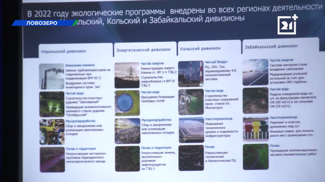 Проект