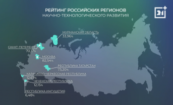 Мурманская область за прошлый год потеряла четыре позиции в рейтинге Рейтинг
