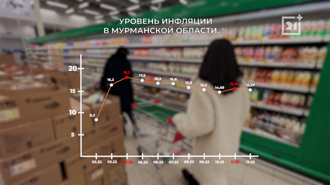 Ситуация с ценами в Мурманской области изменилась Магазин