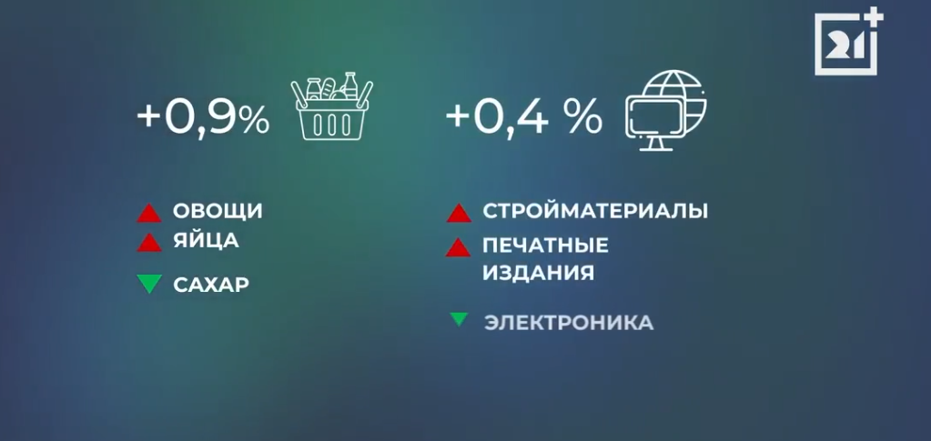 Что подорожало в Мурманской области? Что подорожало в Мурманской области?