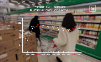 Ситуация с ценами в Мурманской области изменилась Магазин