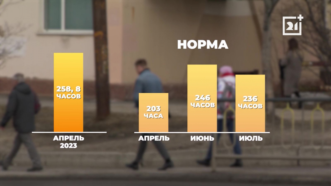 Погодный рекорд в Мурманске Погодный рекорд
