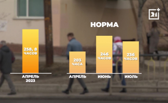 Погодный рекорд в Мурманске Погодный рекорд